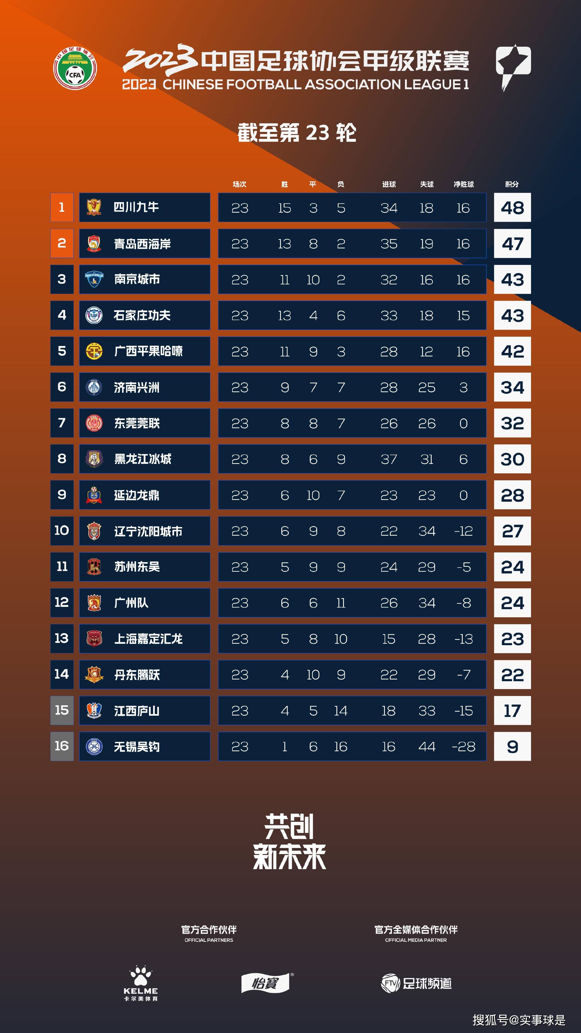 从财大气粗的建筑商人到平凡老实的瓷砖商贩，时间跨度21年，诠释同一个角色的不同阶段，对于大鹏来说也是一次前所未有的挑战